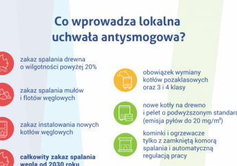 Najważniejsze założenia Lokalnej Uchwały Antysmogowej dla miasta Myślenice